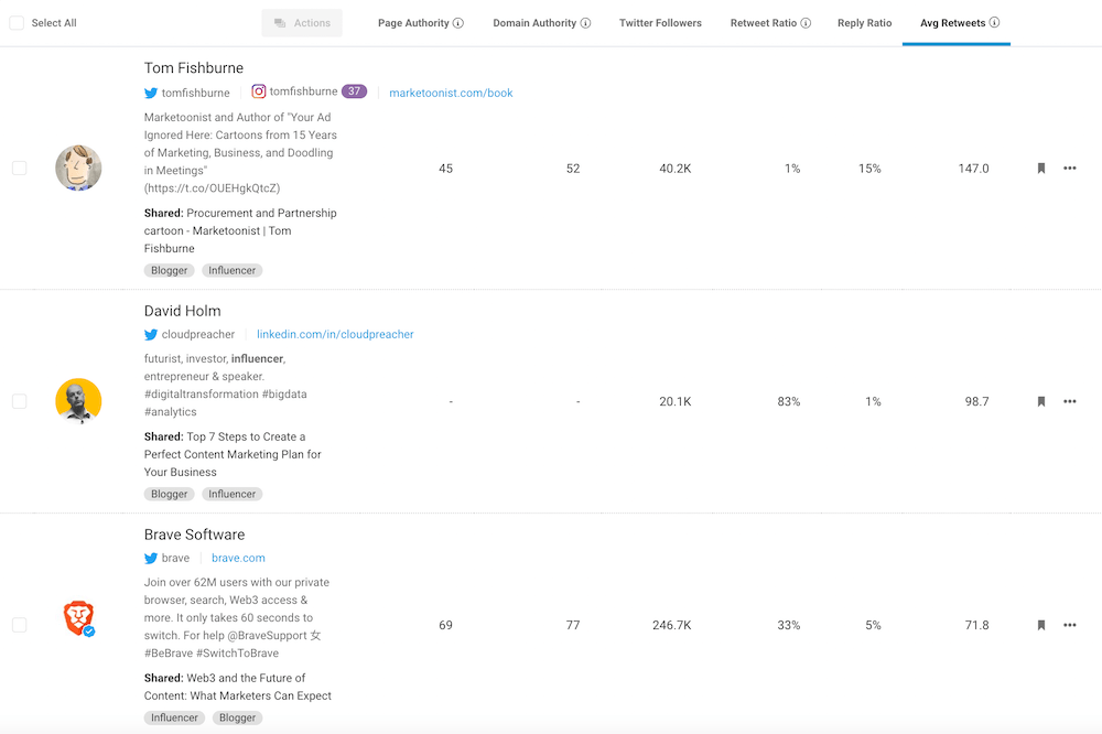 BuzzSumo - Twitter Influencers 2