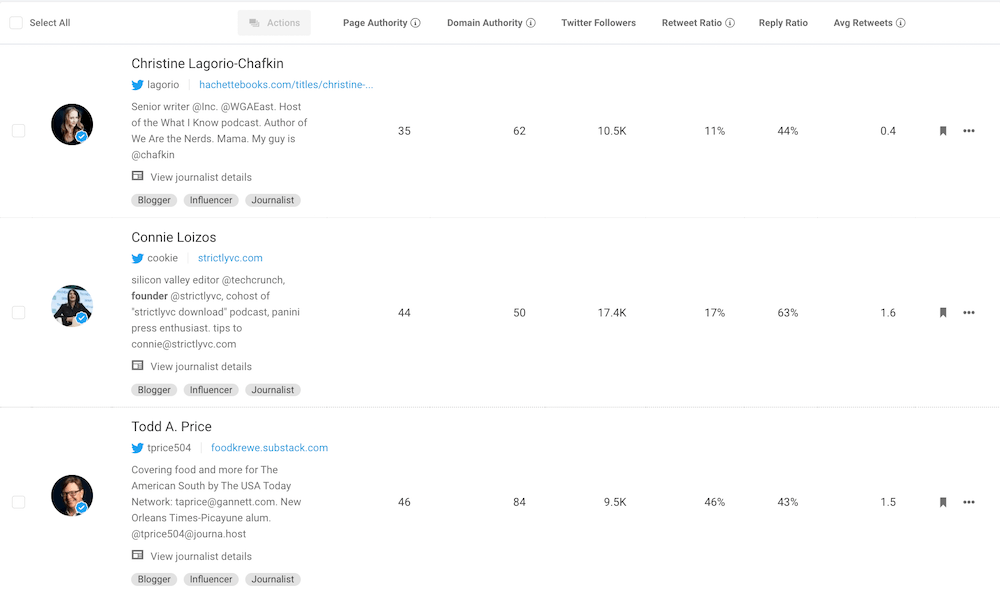 BuzzSumo - Twitter Influencers