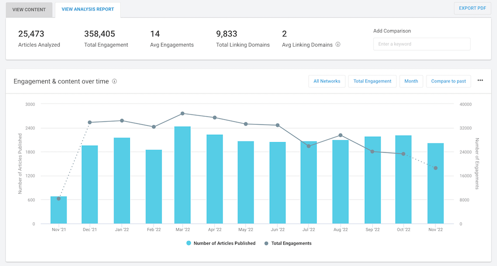 Content Analysis Report