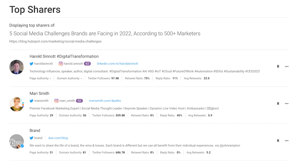 Top Sharers - BuzzSumo