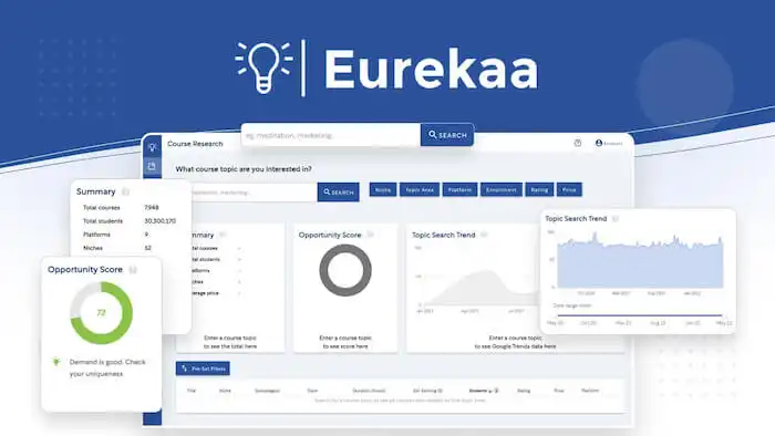 Eurekaa