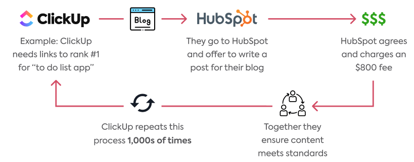 ClickUp-HubSpot ClickUp-HubSpot