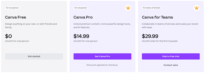 Canva Pricing 2023