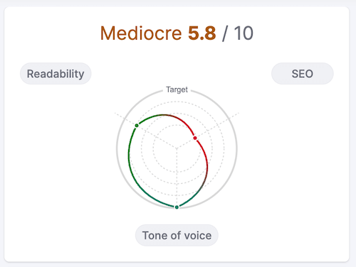 Semrush ContentShake - Optimization Score Semrush ContentShake - Optimization Score