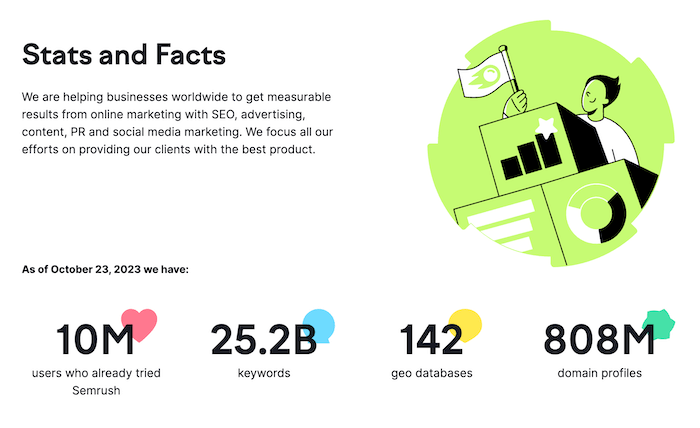 Semrush Stats and Facts