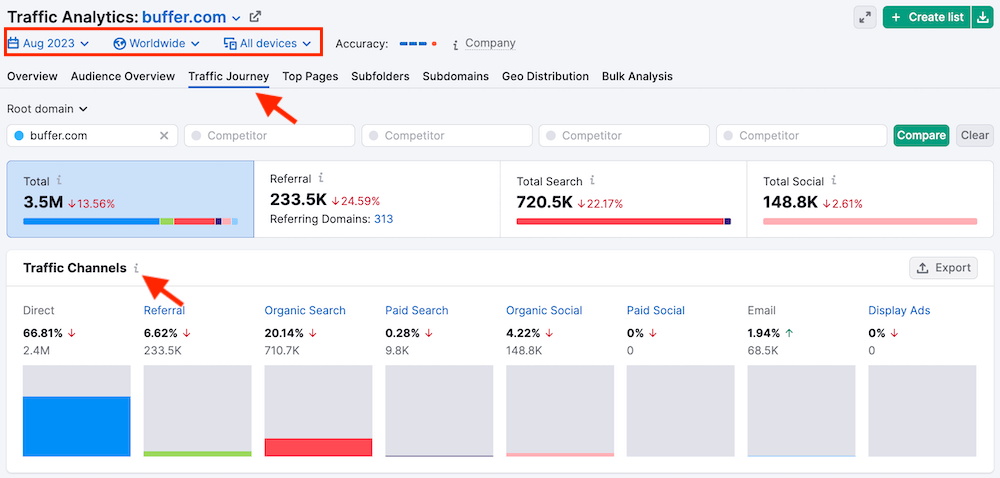 Traffic Analytics Report - Traffic Journey