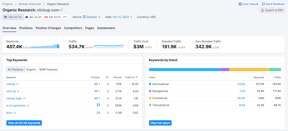 Semrush Organic Research Report