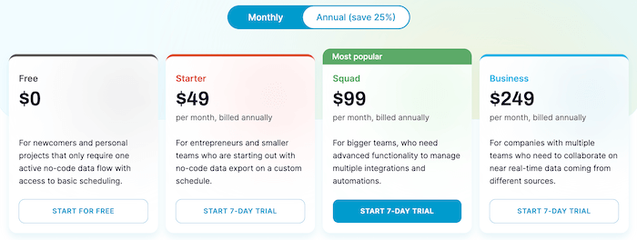 Coupler Pricing