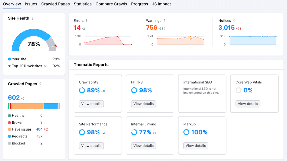 Semrush vs Moz: Semrush Site Audit Report
