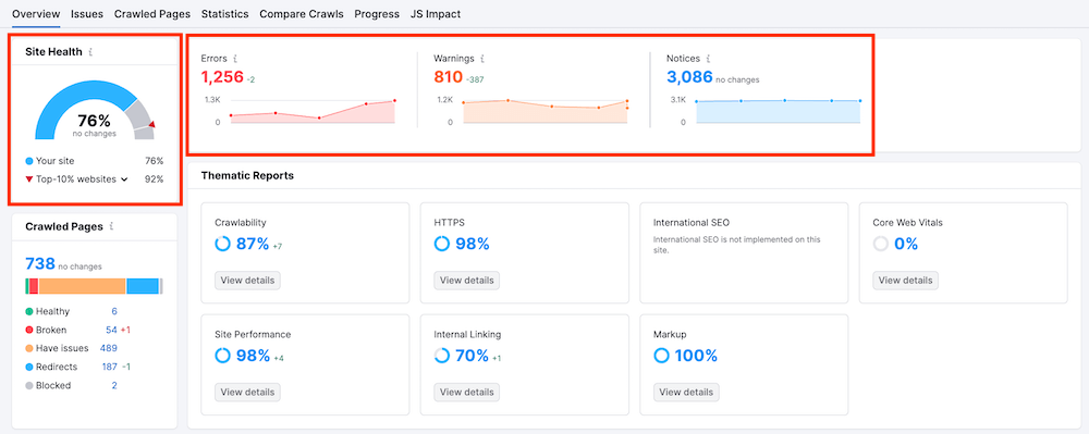 Semrush Site Audit Report - SEO Traffic_99signals