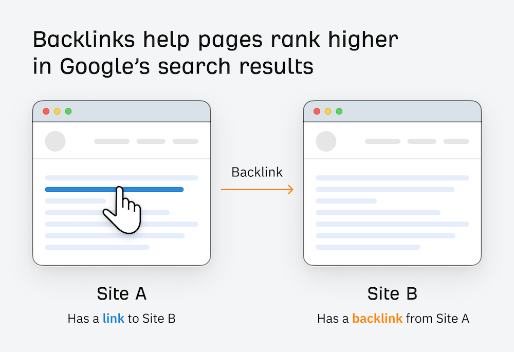 what-are-backlinks