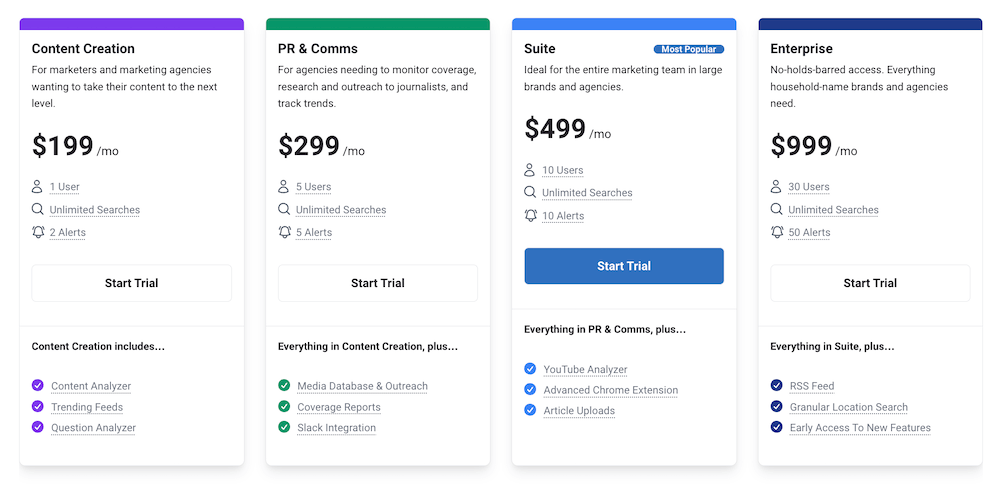 BuzzSumo Pricing Plans