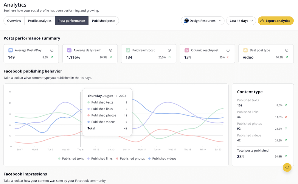 SocialBee - Social Media Analytics