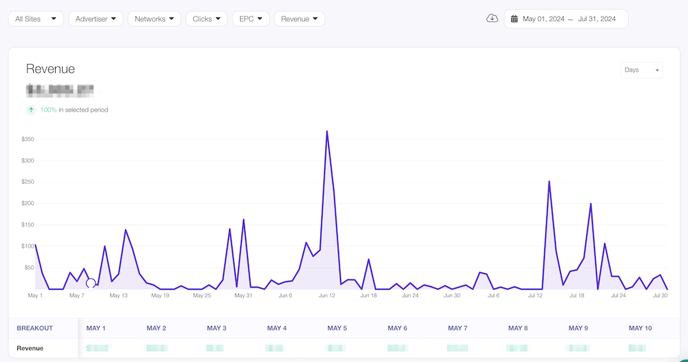 Lasso Performance Reports