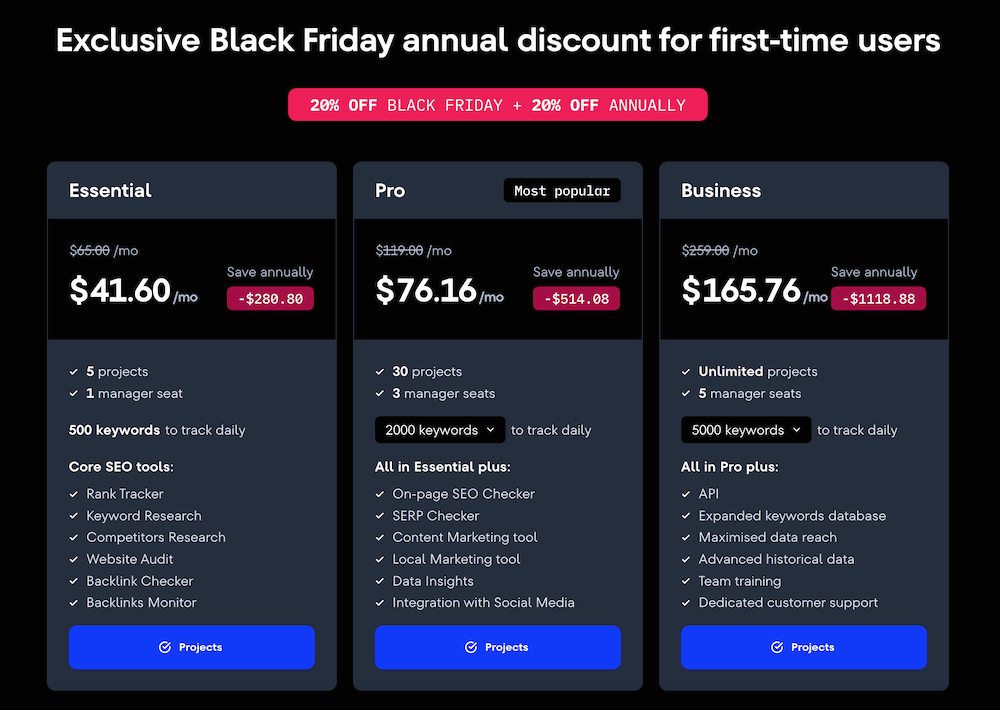 SE Ranking Black Friday Deal 2024