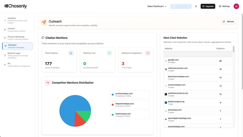 Chosenly AI Search Rank Tracker