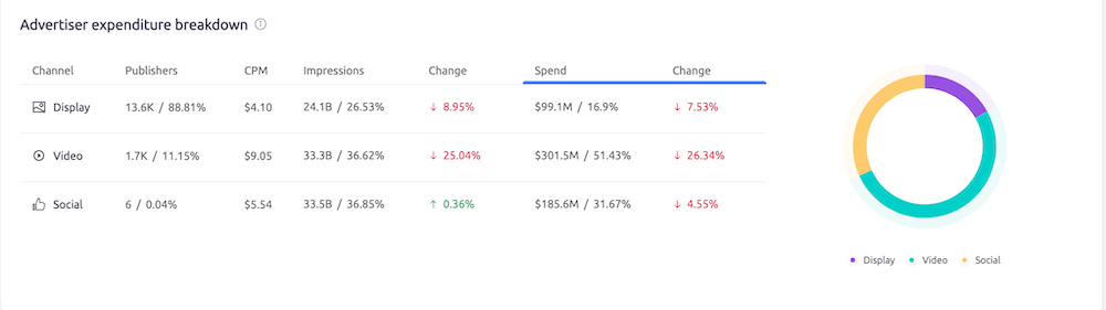 AdClarity - Ad Channel Breakdown