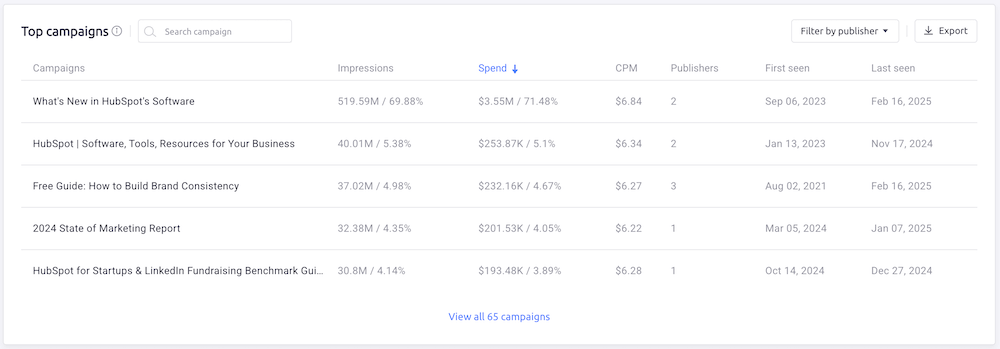 AdClarity - Top Campaigns
