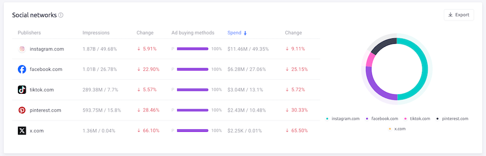 Social networks report - AdClarity