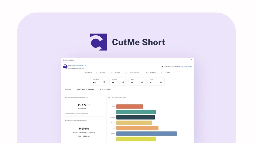 CutMe Short AppSumo Deal
