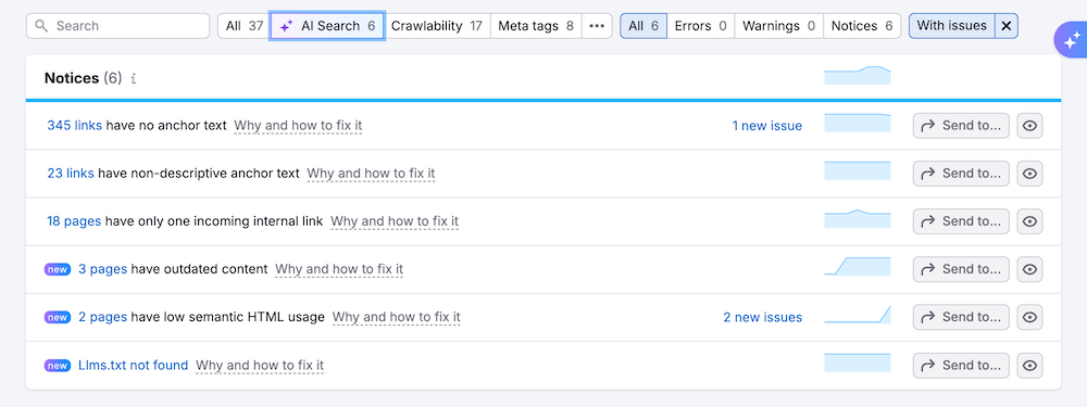Semrush AI SEO Toolkit website audit dashboard showing AI Search Checks with six notices, including missing anchor text, outdated content, low semantic HTML, and missing LLMs, with options to view, send, or mark as fixed.