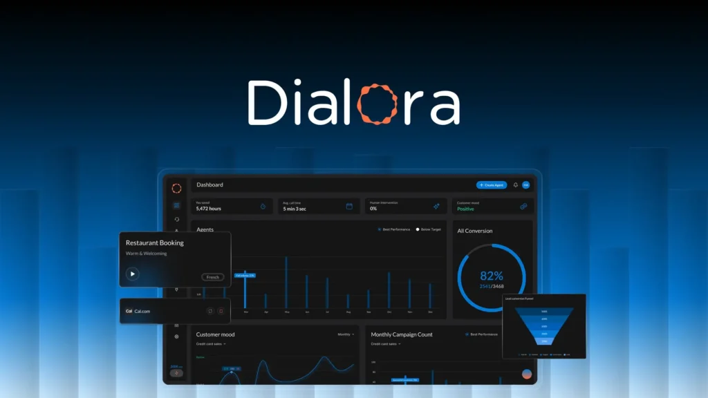 Dialora AppSumo Deal Dialora AppSumo Deal