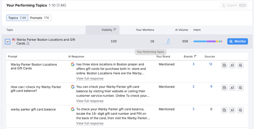 Semrush AI Toolkit Performing Topics