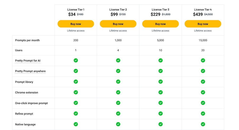 Pretty Prompt - AppSumo Pricing Plans