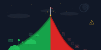 Mount AI: The Traffic Spike-and-Crash Pattern That's Wrecking AI-First Websites