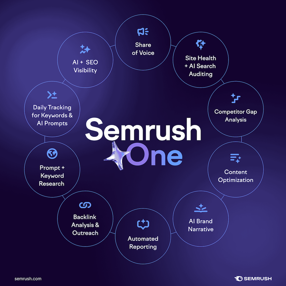 Semrush One Explained